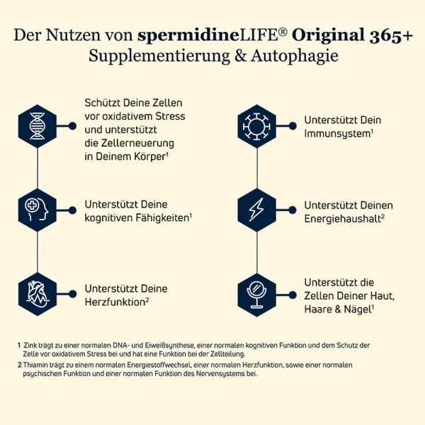 Longevity Labs spermidineLIFE® Original 365+ (2mg)(60 veg. Kapseln)