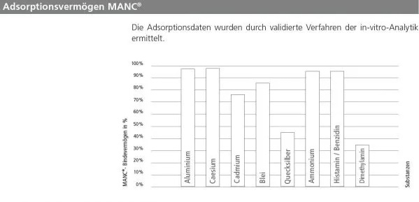 SanaMin — Natur-Zeolith-Klinoptilolith Kapseln