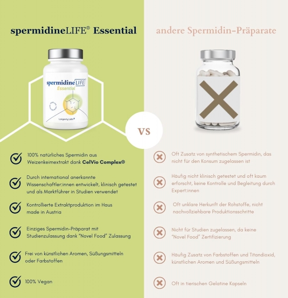 spermidineLIFE® Essential